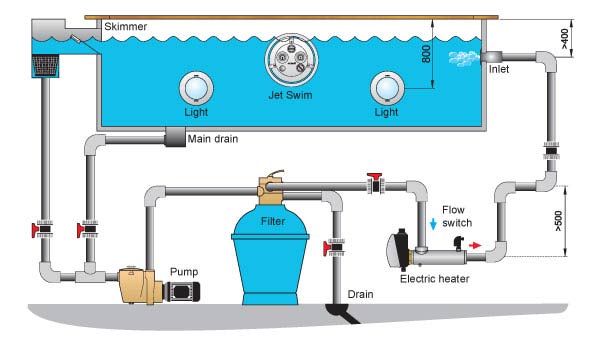 سیستم گردش آب استخر